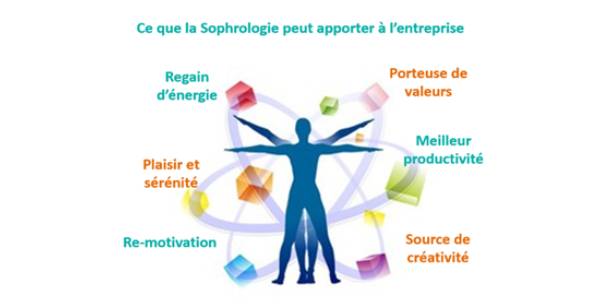 Sophrologie en entreprise à Marseille – Céline Laurenço